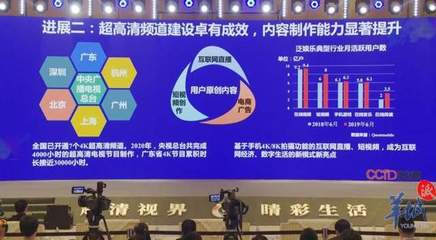 技術產品鏈基本打通，8K時代有望提前到來