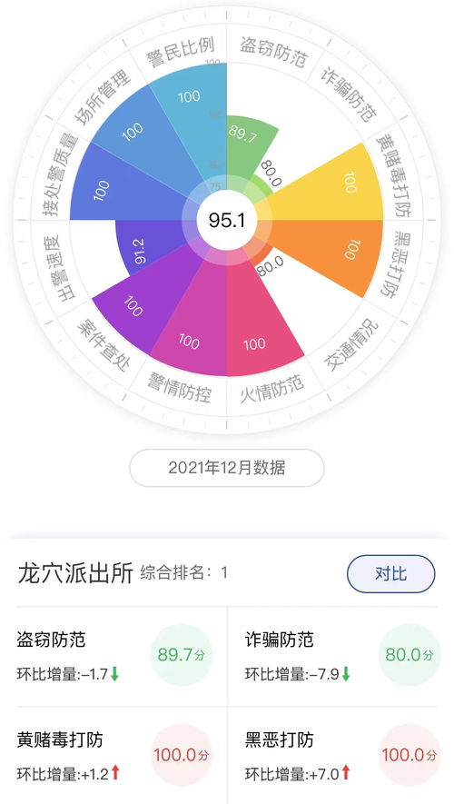 服務數字化社會治理 大白互聯項目榮登全國百強榜榜首，數字內容制作服務助推城區智慧升級