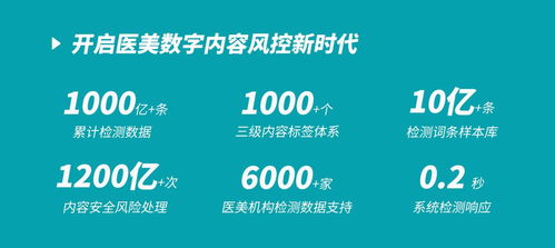 醫(yī)美機(jī)構(gòu)數(shù)字內(nèi)容風(fēng)控自查利器 規(guī)博士打造行業(yè)數(shù)字化風(fēng)控服務(wù)大品牌