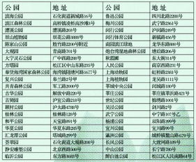 城市導(dǎo)報(bào) 數(shù)字報(bào)紙內(nèi)容制作服務(wù)指南