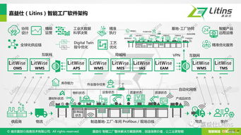 嘉益仕Litins亮相“尋找未來獨角獸”路演，聚焦互聯(lián)網(wǎng)信息服務(wù)創(chuàng)新